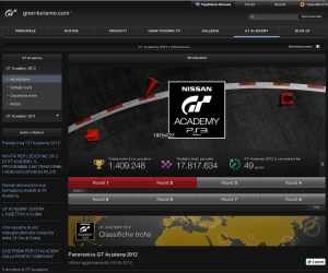 GT ACADEMY 2012