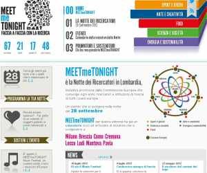 Concorso Musicale MEETmeTONIGHT Music Festival